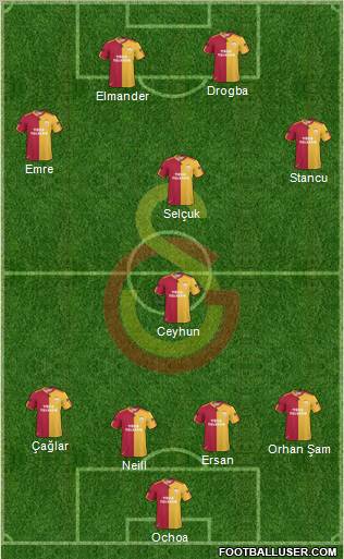 Galatasaray SK Formation 2011