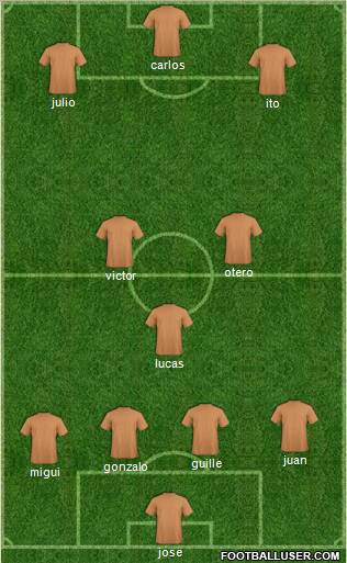Champions League Team Formation 2011