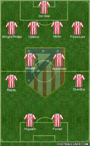 C. Atlético Madrid S.A.D. Formation 2011