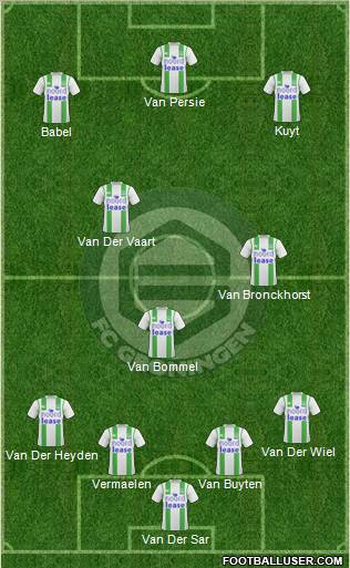FC Groningen Formation 2011