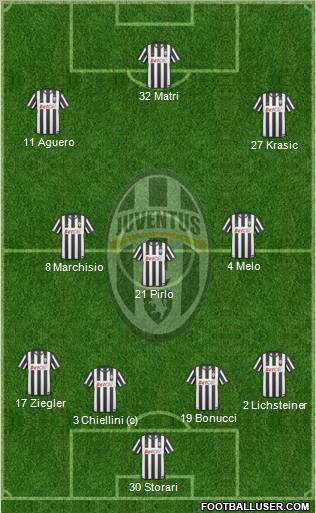 Juventus Formation 2011