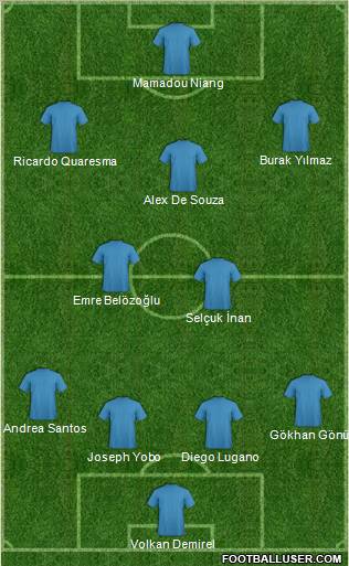 Dream Team Formation 2011
