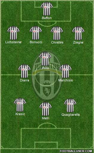 Juventus Formation 2011