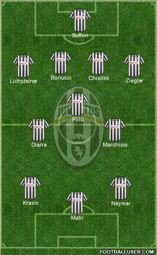 Juventus Formation 2011
