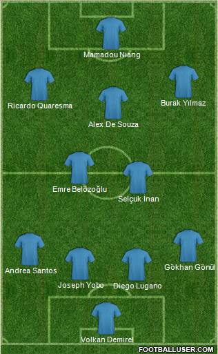 Dream Team Formation 2011