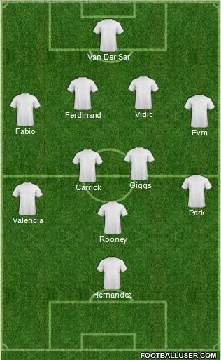Manchester United Formation 2011