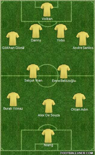 Dream Team Formation 2011