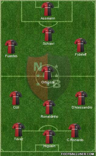 Newell's Old Boys Formation 2011