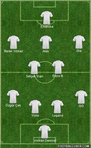 Dream Team Formation 2011