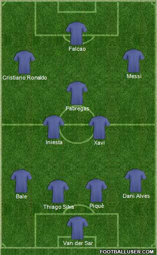 Champions League Team Formation 2011