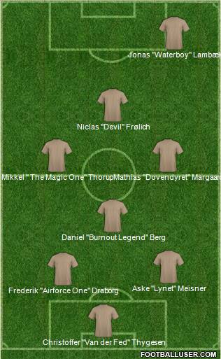 Champions League Team Formation 2011
