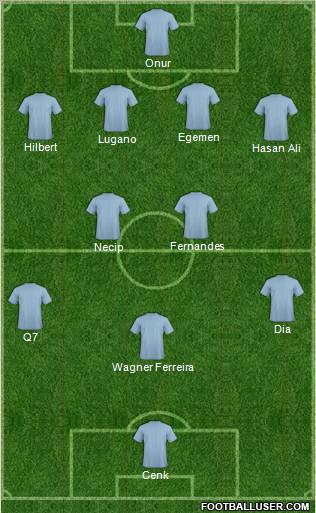 Dream Team Formation 2011