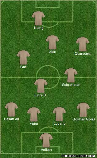 Dream Team Formation 2011