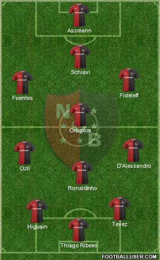 Newell's Old Boys Formation 2011