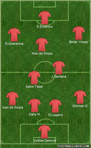 Dream Team Formation 2011