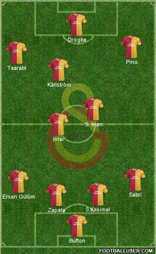 Galatasaray SK Formation 2011