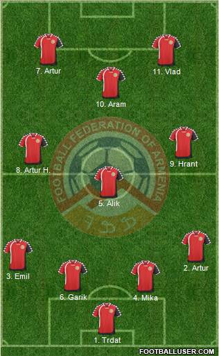 Armenia Formation 2011