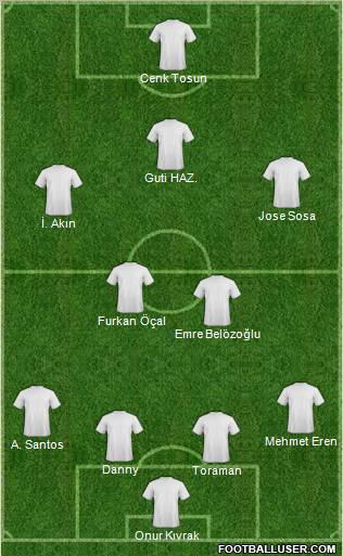 Dream Team Formation 2011