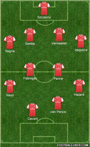 Arsenal Formation 2011