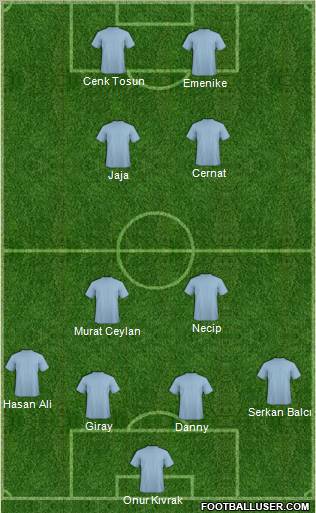 Dream Team Formation 2011