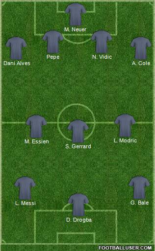Dream Team Formation 2011