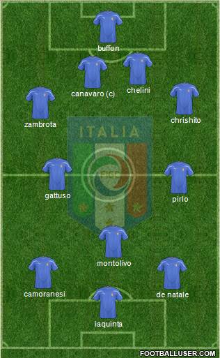 Italy Formation 2011