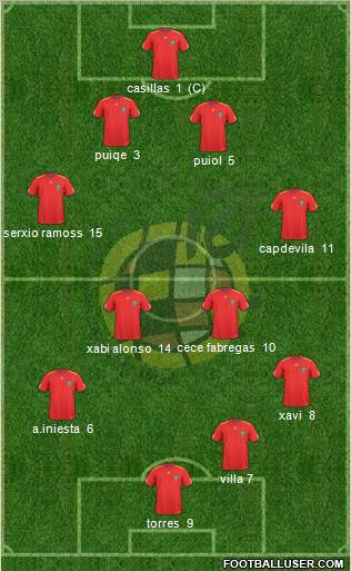 Spain Formation 2011