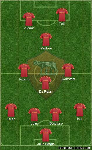 AS Roma Formation 2011