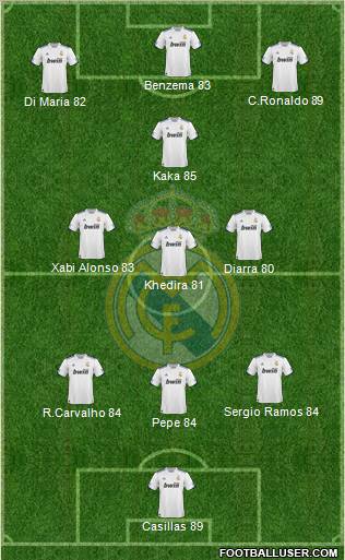 Real Madrid C.F. Formation 2011