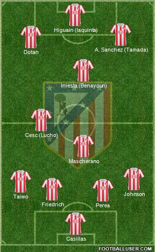 C. Atlético Madrid S.A.D. Formation 2011