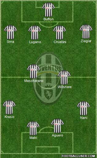 Juventus Formation 2011