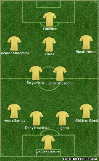 Dream Team Formation 2011