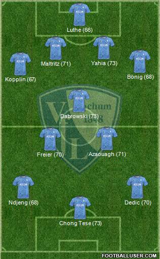 VfL Bochum football formation