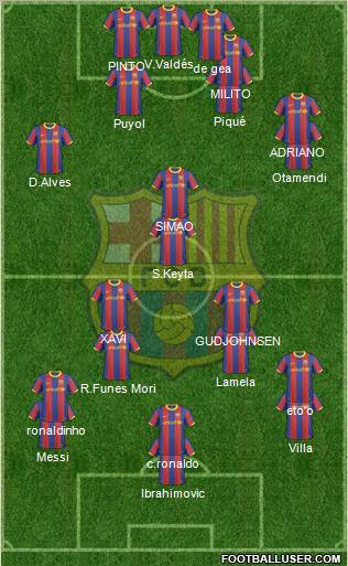 F.C. Barcelona Formation 2011