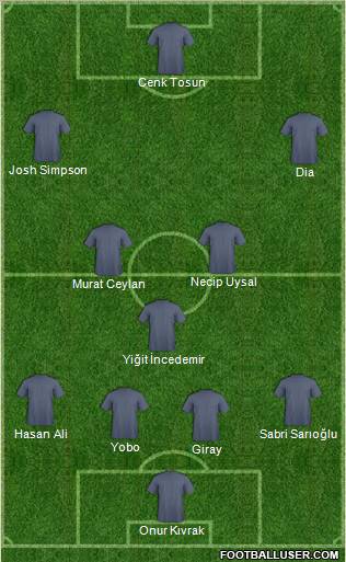 Dream Team Formation 2011
