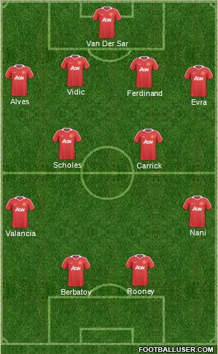 Manchester United Formation 2011