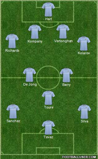 Manchester City Formation 2011