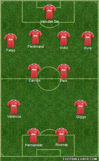 Manchester United Formation 2011