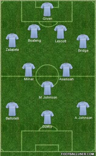 Manchester City Formation 2011