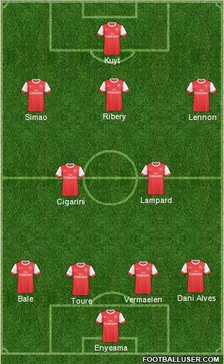 Arsenal Formation 2011