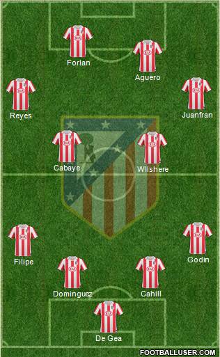 C. Atlético Madrid S.A.D. Formation 2011