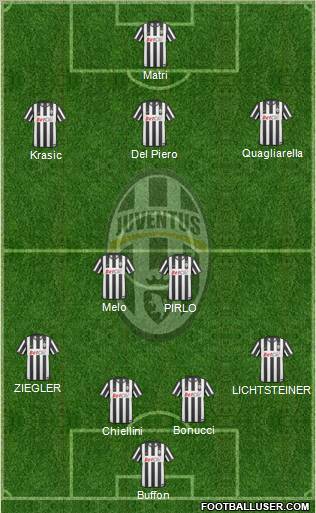 Juventus Formation 2011