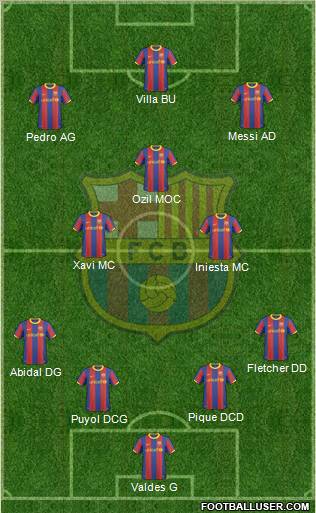 F.C. Barcelona Formation 2011