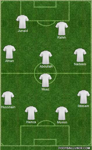 Champions League Team Formation 2011