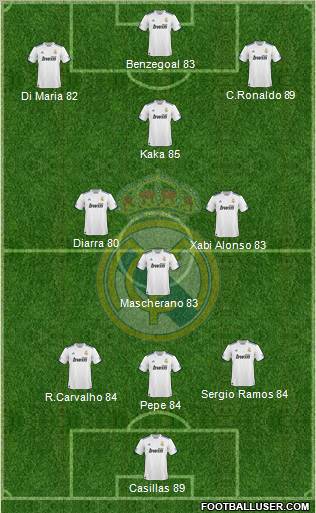 Real Madrid C.F. Formation 2011