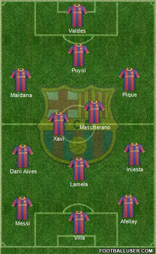 F.C. Barcelona Formation 2011