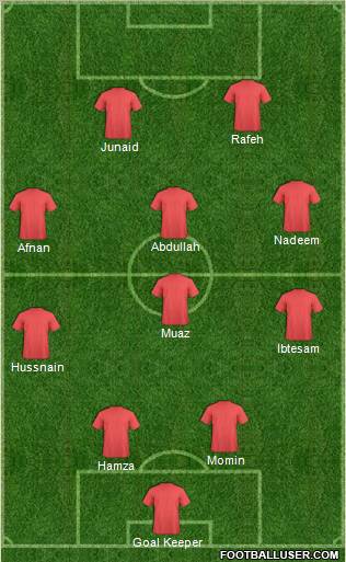 Champions League Team Formation 2011