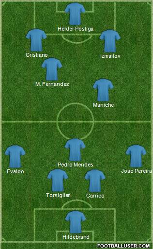 Málaga C.F. B Formation 2011