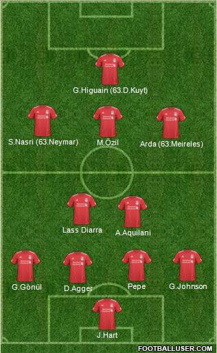 Liverpool Formation 2011