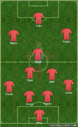 R.C. Celta S.A.D. football formation